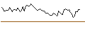 Intraday Chart für MINI FUTURE LONG - CALIX INC.