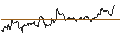 Intraday Chart für TURBO UNLIMITED SHORT- OPTIONSSCHEIN OHNE STOPP-LOSS-LEVEL - DELTA AIR LINES