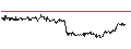 Intraday Chart für UNLIMITED TURBO SHORT - CONSTELLATION BRANDS