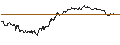 Intraday Chart für TURBO UNLIMITED SHORT- OPTIONSSCHEIN OHNE STOPP-LOSS-LEVEL - GERRESHEIMER