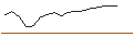 Intraday Chart für Arc Flexibond C