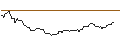 Intraday Chart für OPEN END TURBO OPTIONSSCHEIN LONG - DOLLAR GENERAL