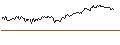 Intraday Chart für BONUS-ZERTIFIKAT MIT CAP - VERBUND