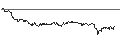 Intraday Chart für OPEN END TURBO PUT-OPTIONSSCHEIN MIT SL - NOVO-NORDISK B