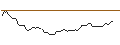Intraday Chart für MINI FUTURE LONG - DOLLAR GENERAL