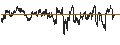 Intraday Chart für CAPPED BONUS CERTIFICATE - DASSAULT SYSTÈMES