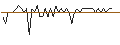 Intraday Chart für MORGAN STANLEY PLC/CALL/CISCO SYSTEMS/80/0.1/20.09.24