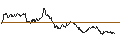 Intraday Chart für FAKTOR OPTIONSSCHEIN - GBP/USD