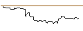 Intraday Chart für OPEN END TURBO OPTIONSSCHEIN LONG - ZIMMER BIOMET