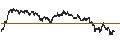 Intraday Chart für UNLIMITED TURBO BEAR - SHELL