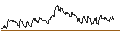 Intraday Chart für TURBO UNLIMITED SHORT- OPTIONSSCHEIN OHNE STOPP-LOSS-LEVEL - SWISS RE