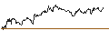 Intraday Chart für OPEN END TURBO PUT-OPTIONSSCHEIN MIT SL - GLENCORE