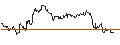 Intraday Chart für UNLIMITED TURBO LONG - HUSQVARNA B
