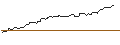 Intraday Chart für FAKTOR OPTIONSSCHEIN - THYP NUCENPV