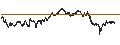Intraday chart for UNLIMITED TURBO BEAR - SANOFI