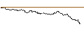 Intraday Chart für MINI FUTURE LONG - ALBEMARLE CO.