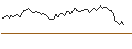 Intraday Chart für MORGAN STANLEY PLC/CALL/CENCORA/250/0.1/20.09.24