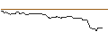 Intraday Chart für OPEN END TURBO OPTIONSSCHEIN LONG - AALBERTS