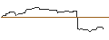 Intraday Chart für OPEN END TURBO OPTIONSSCHEIN SHORT - HOCHTIEF