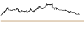 Intraday Chart für ENDLOS-TURBO PUT - USD/CHF