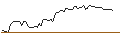 Intraday Chart für MORGAN STANLEY PLC/CALL/ROLLINS/44/0.1/20.09.24