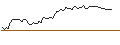 Intraday Chart für MORGAN STANLEY PLC/CALL/ROLLINS/41/0.1/20.09.24