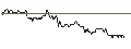 Intraday Chart für JP MORGAN/CALL/GBP/USD/1.42/100/21.03.25