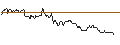 Intraday Chart für JP MORGAN/CALL/GBP/USD/1.41/100/21.03.25