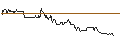 Intraday Chart für JP MORGAN/CALL/GBP/USD/1.43/100/21.03.25