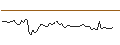 Intraday Chart für MORGAN STANLEY PLC/PUT/SOUTHWEST AIRLINES/30/0.1/20.09.24