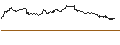 Intraday Chart für ENDLOS-TURBO PUT - USD/CHF