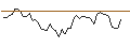 Intraday Chart für MORGAN STANLEY PLC/CALL/GOLDMAN SACHS GROUP/600/0.1/20.06.25