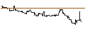 Intraday chart for DZ BANK/CALL/MATTEL/25/1/17.01.25