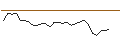 Intraday chart for JP MORGAN/CALL/MARATHON DIGITAL/42/0.1/17.01.25