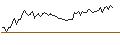 Intraday Chart für MORGAN STANLEY PLC/CALL/GXO LOGISTICS/80/0.1/20.12.24
