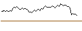 Intraday Chart für MORGAN STANLEY PLC/CALL/CENCORA/260/0.1/20.12.24
