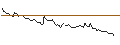 Intraday Chart für MINI FUTURE LONG - HILLENBRAND
