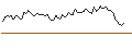 Intraday Chart für MORGAN STANLEY PLC/CALL/CENCORA/270/0.1/20.12.24