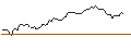 Intraday Chart für MORGAN STANLEY PLC/CALL/O`REILLY AUTO/1400/0.01/20.12.24