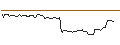 Intraday Chart für OPEN END TURBO OPTIONSSCHEIN SHORT - CONSTELLATION BRANDS