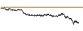Intraday chart for MINI FUTURE LONG - JDE PEET`S