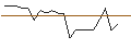 Intraday Chart für JP MORGAN/CALL/GXO LOGISTICS/65/0.1/19.07.24