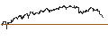 Intraday chart for UNLIMITED TURBO BULL - SEA LTD. ADR A