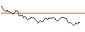 Intraday-grafiek van MORGAN STANLEY PLC/CALL/WEYERHAEUSER/32.5/0.1/20.09.24