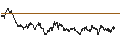 Intraday Chart für UNLIMITED TURBO SHORT - AEX