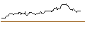 Intraday Chart für FAKTOR OPTIONSSCHEIN - IMPERIAL BRANDS