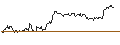 Intraday Chart für OPEN END TURBO BEAR OPTIONSSCHEIN - STELLANTIS