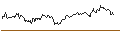 Intraday Chart für BONUS-ZERTIFIKAT MIT CAP - VERBUND