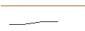 Intraday-grafiek van MINI LONG - KAMI GRP