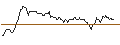 Intraday chart for MORGAN STANLEY PLC/CALL/NEMETSCHEK/124/0.1/20.12.24